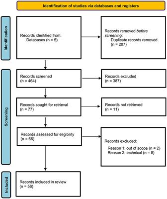 Ethics of AI in Radiology: A Review of Ethical and Societal Implications